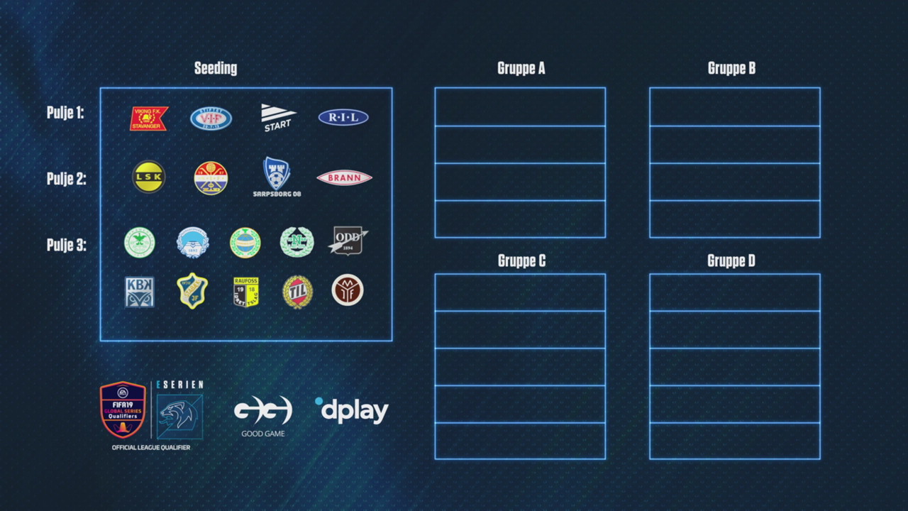 Trekning av grupper i eSerien